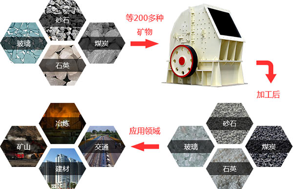 pc锤式破碎机物料适用范围