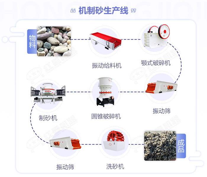 河卵石制砂机生产流程图